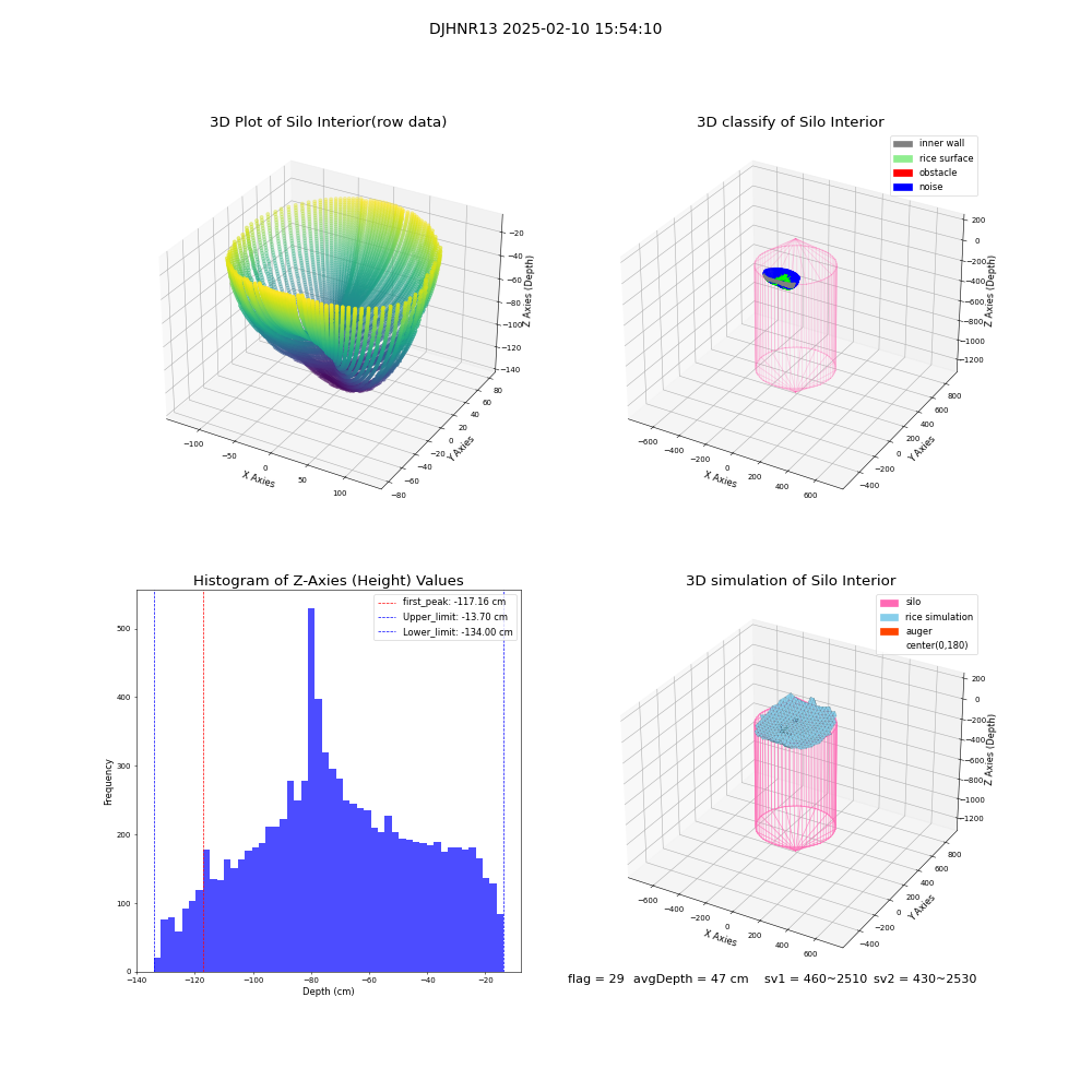 lidar visual vms_img