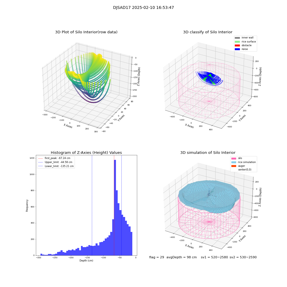 lidar visual vms_img
