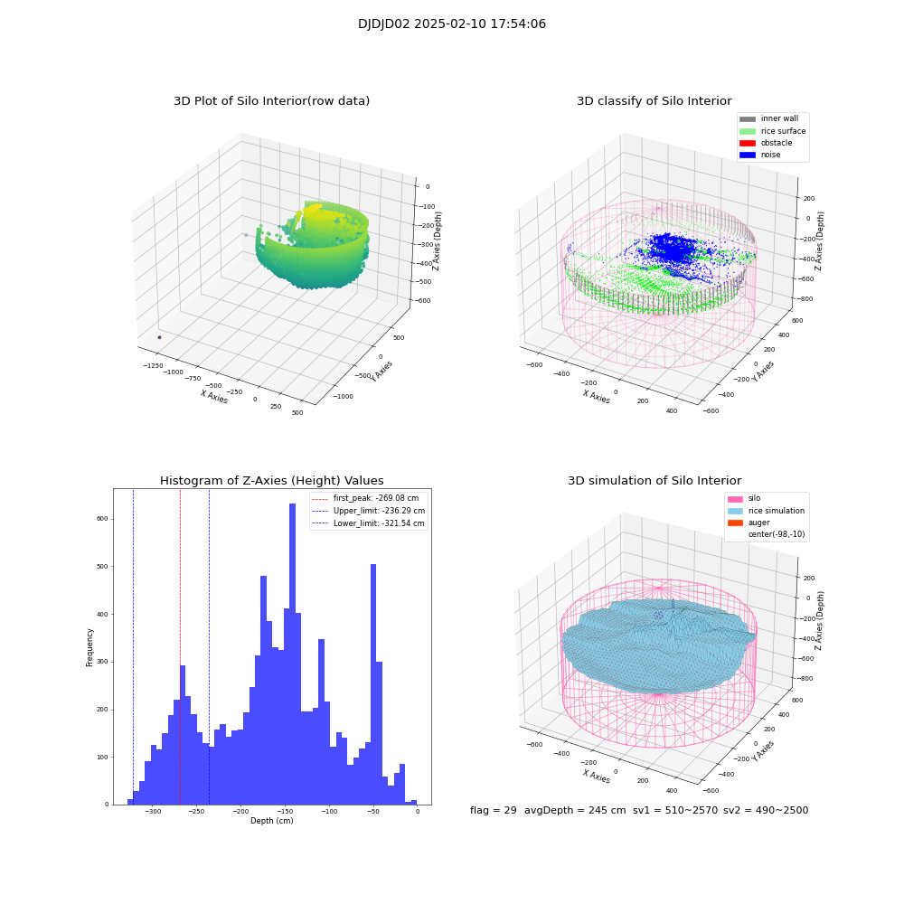 lidar visual vms_img