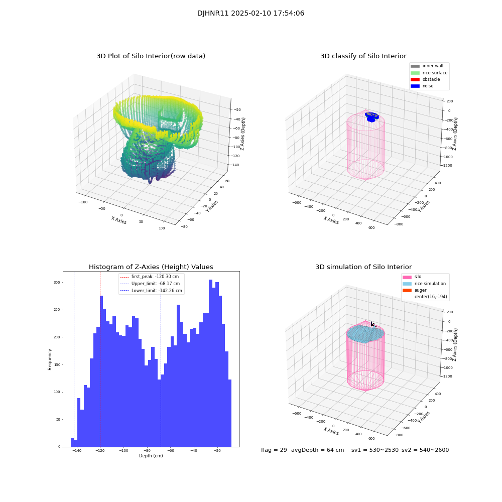 lidar visual vms_img