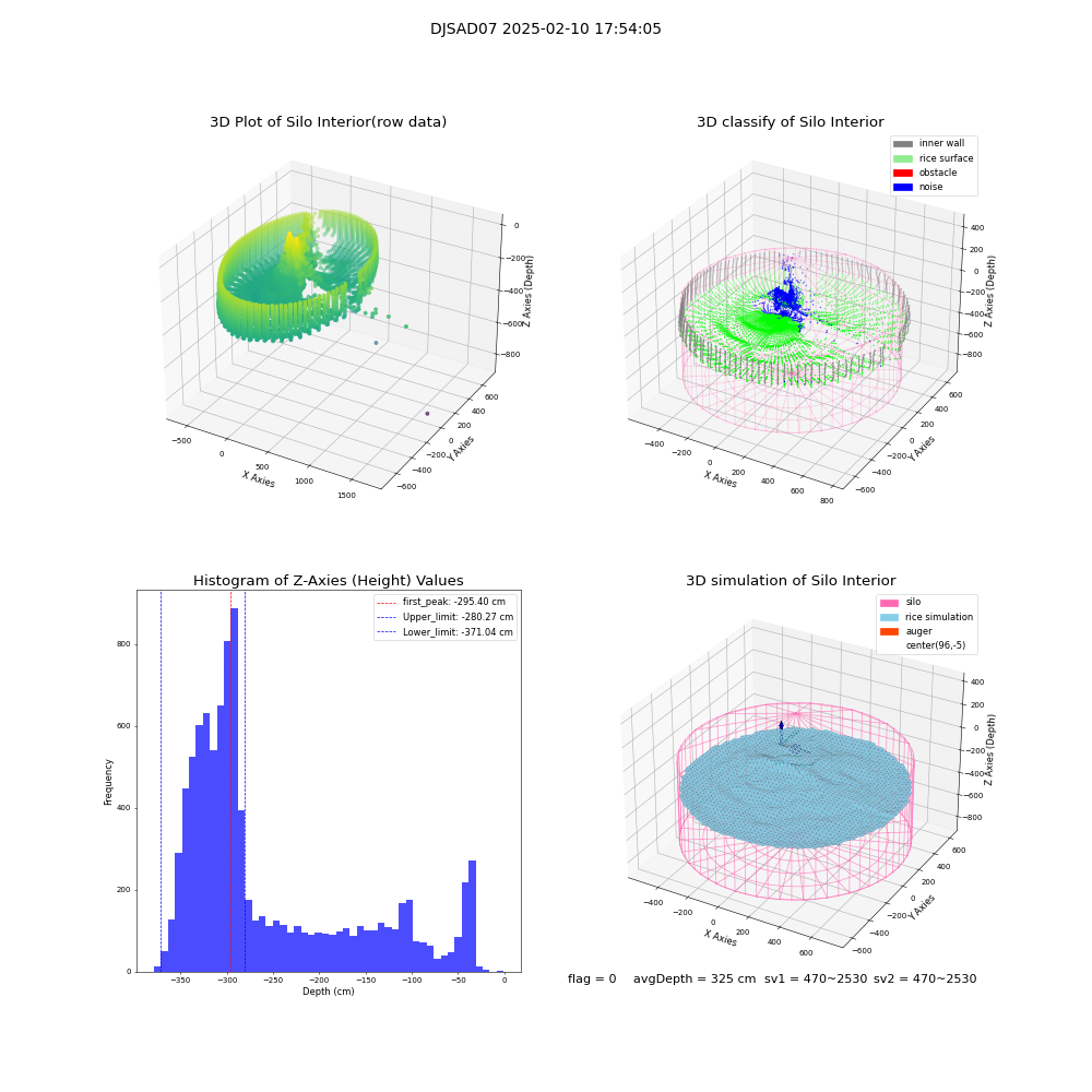 lidar visual vms_img