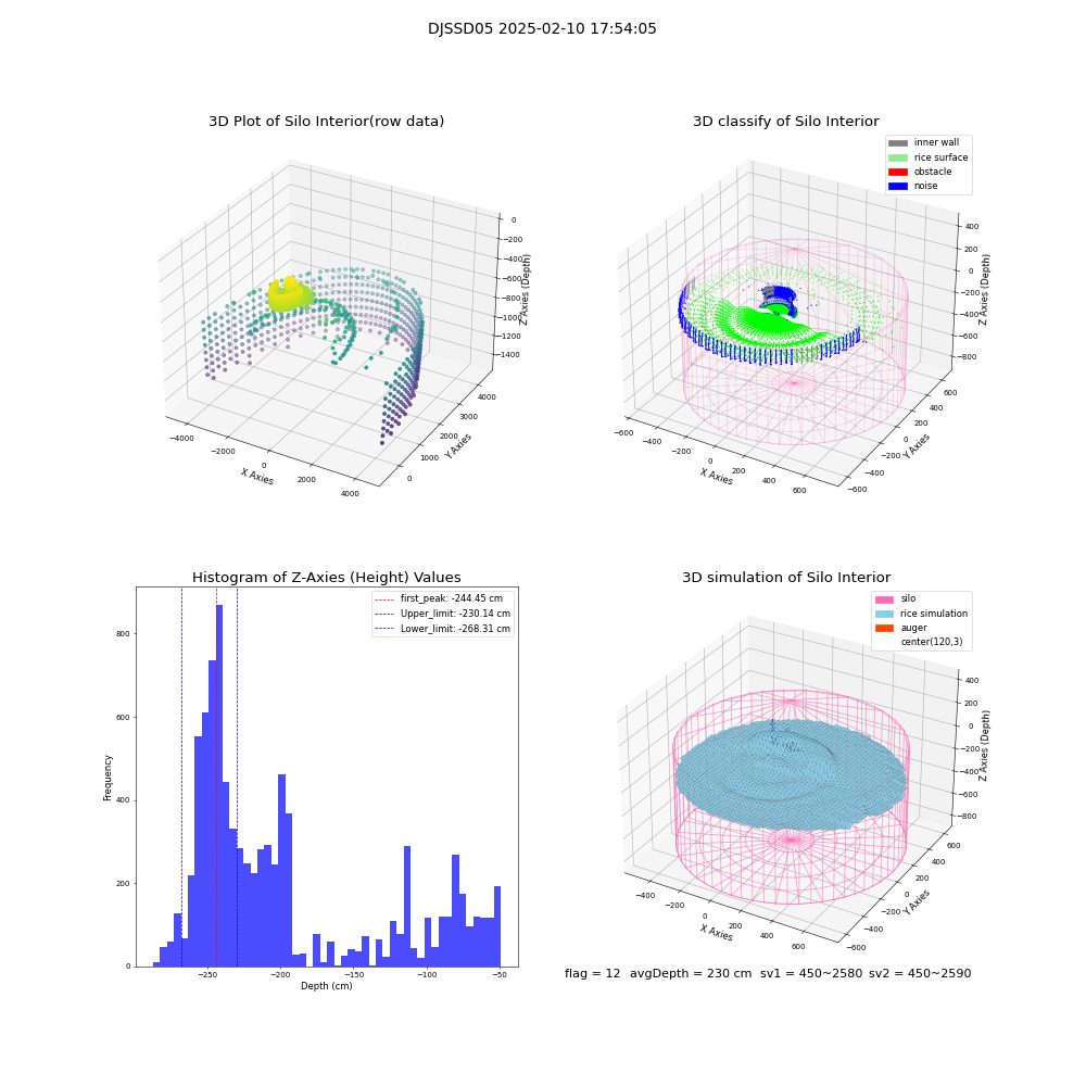lidar visual vms_img