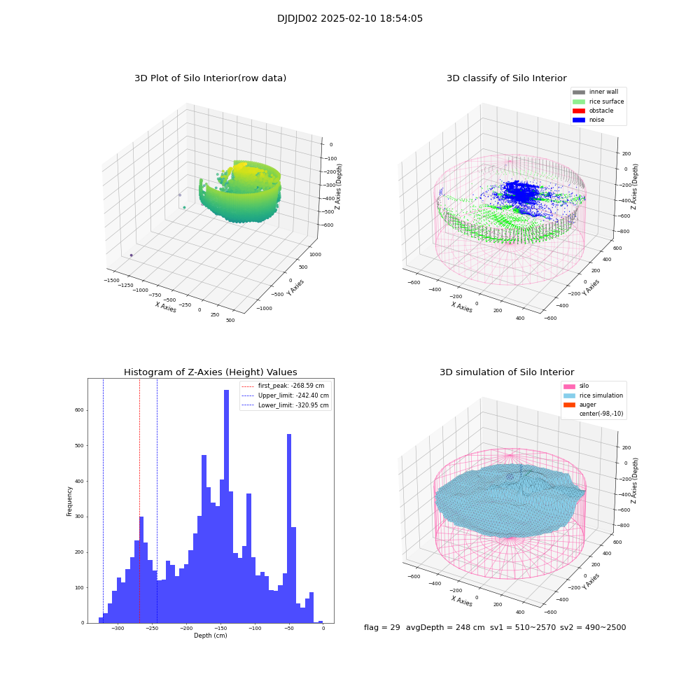 lidar visual vms_img