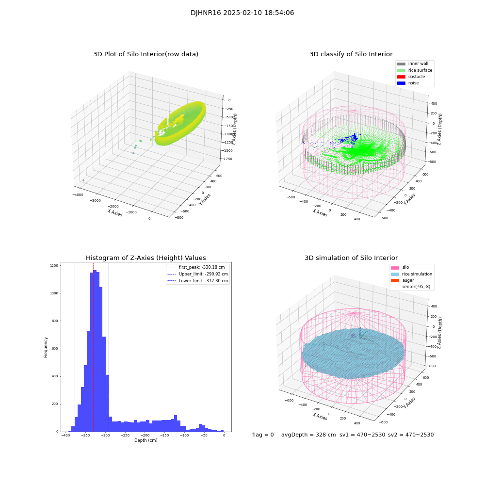 lidar visual vms_img
