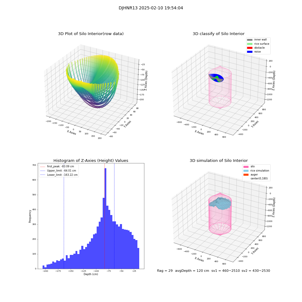 lidar visual vms_img