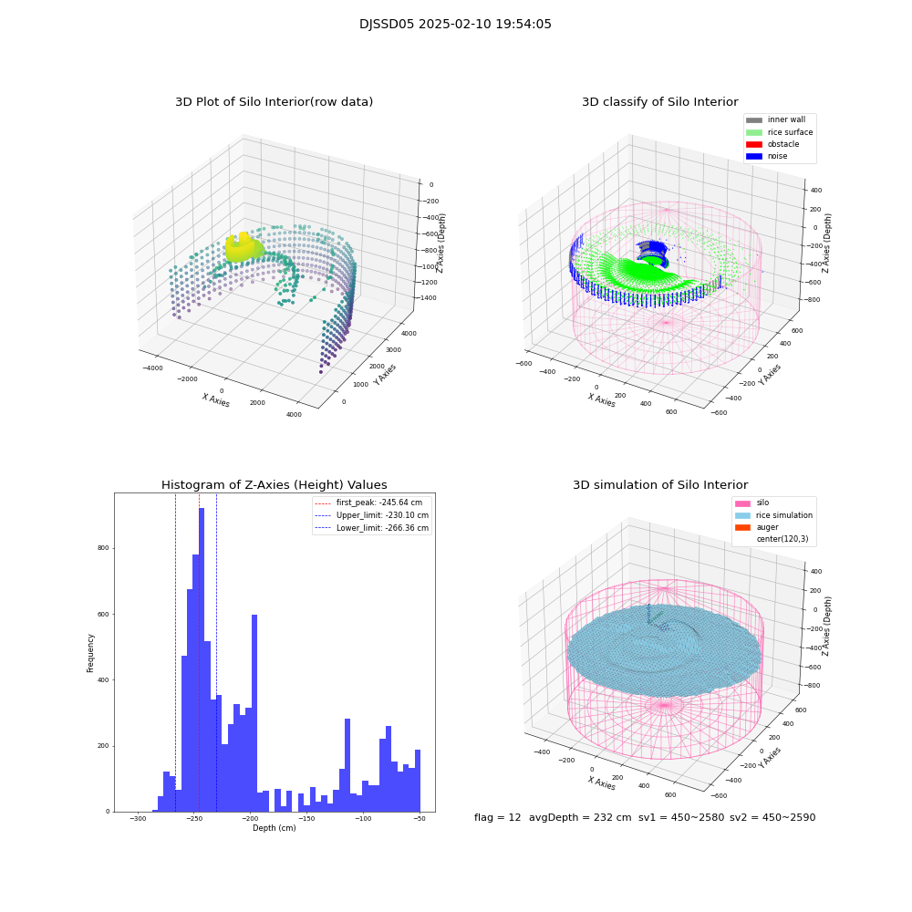 lidar visual vms_img