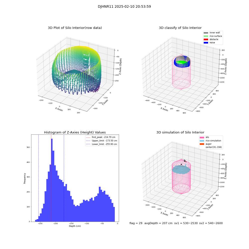 lidar visual vms_img