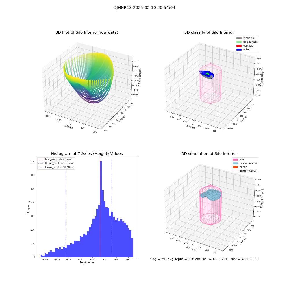 lidar visual vms_img
