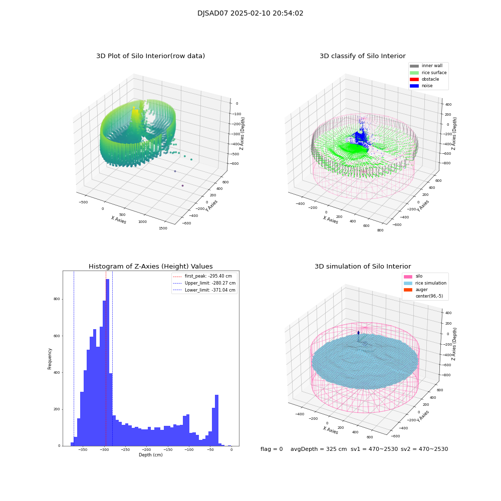 lidar visual vms_img