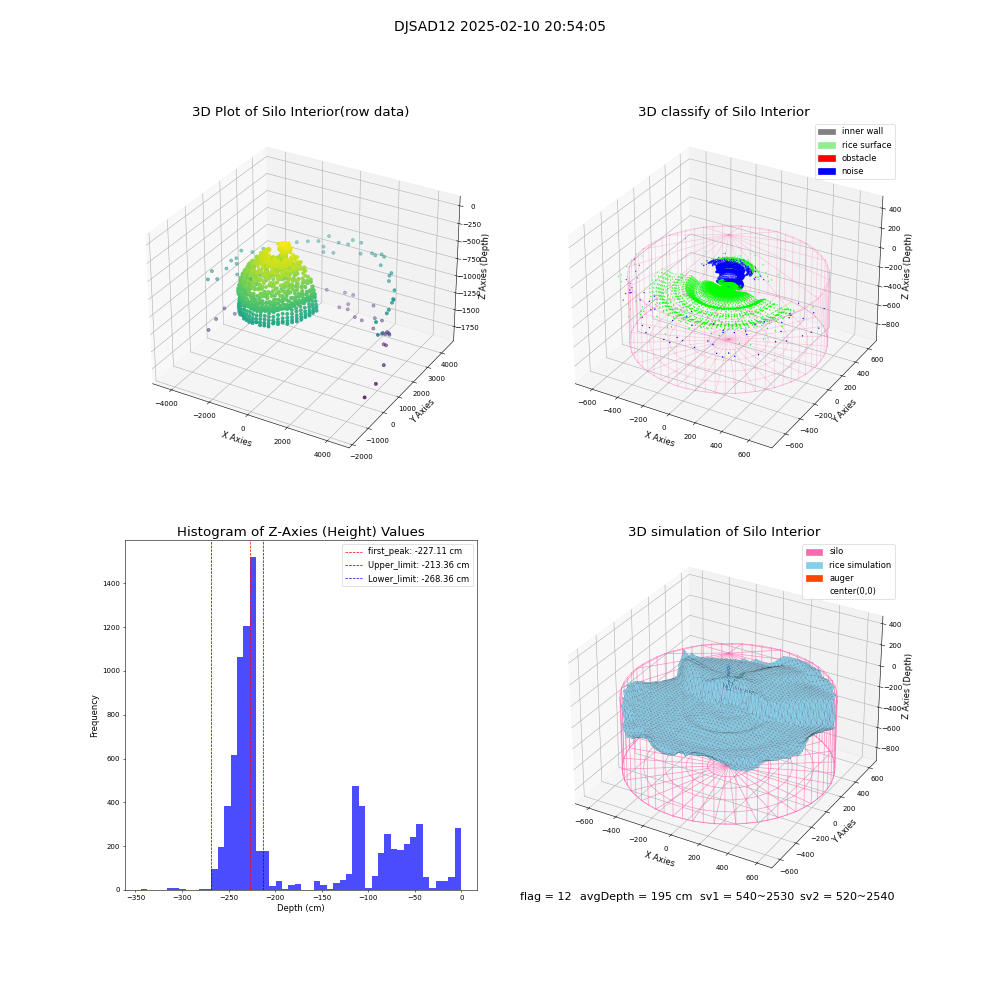 lidar visual vms_img