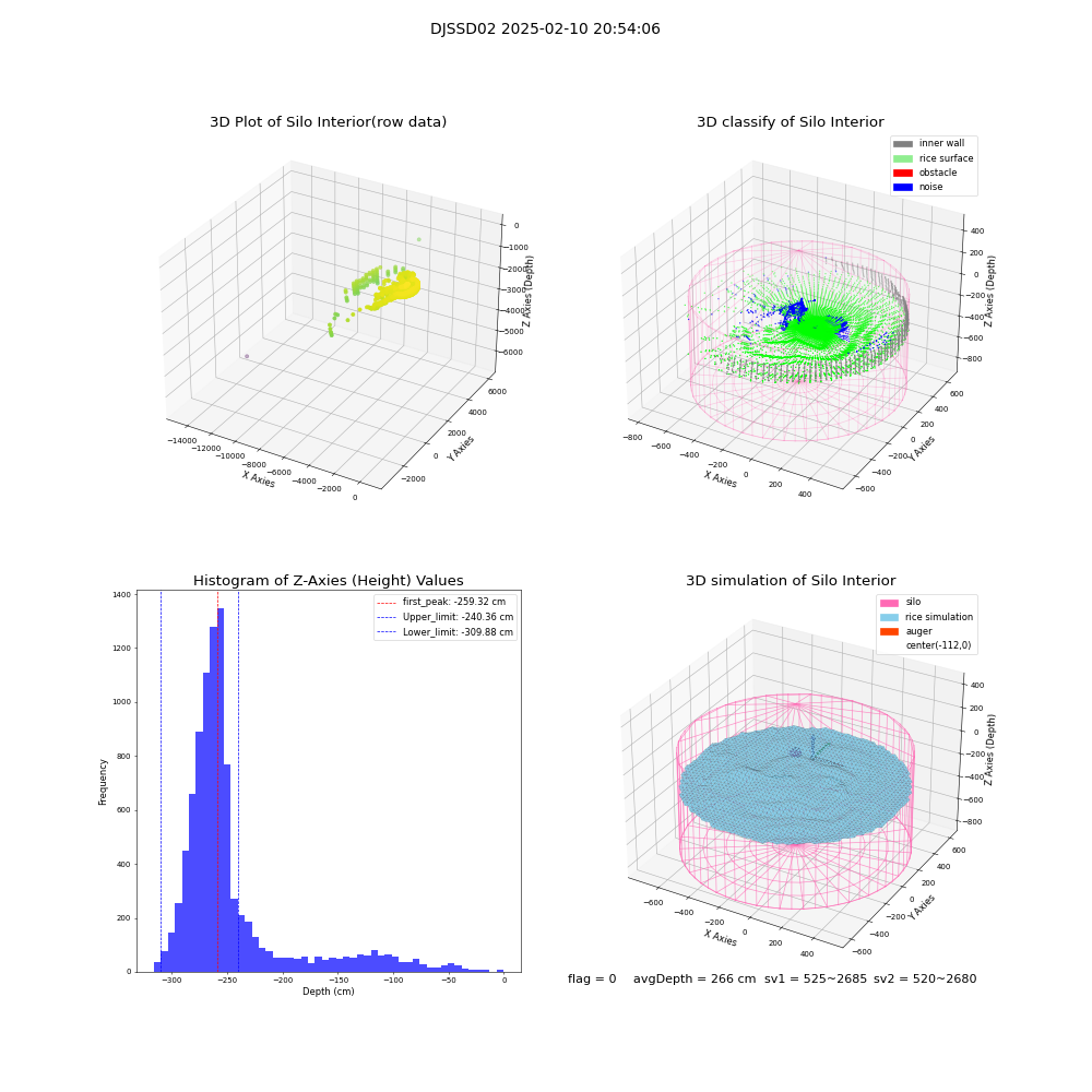lidar visual vms_img