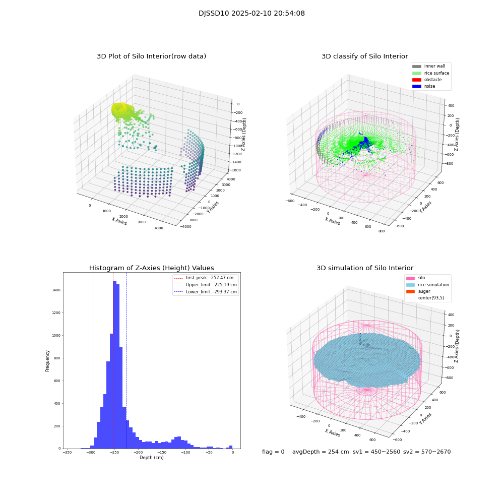lidar visual vms_img