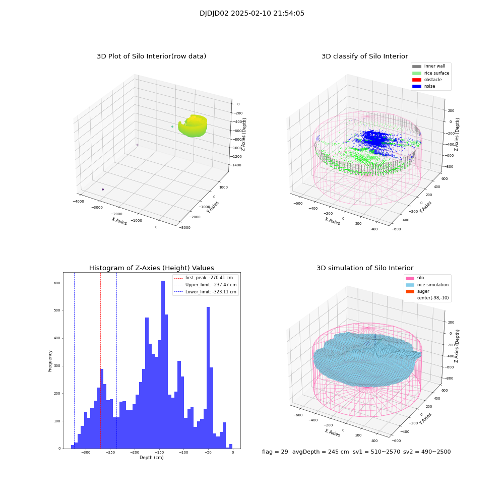 lidar visual vms_img
