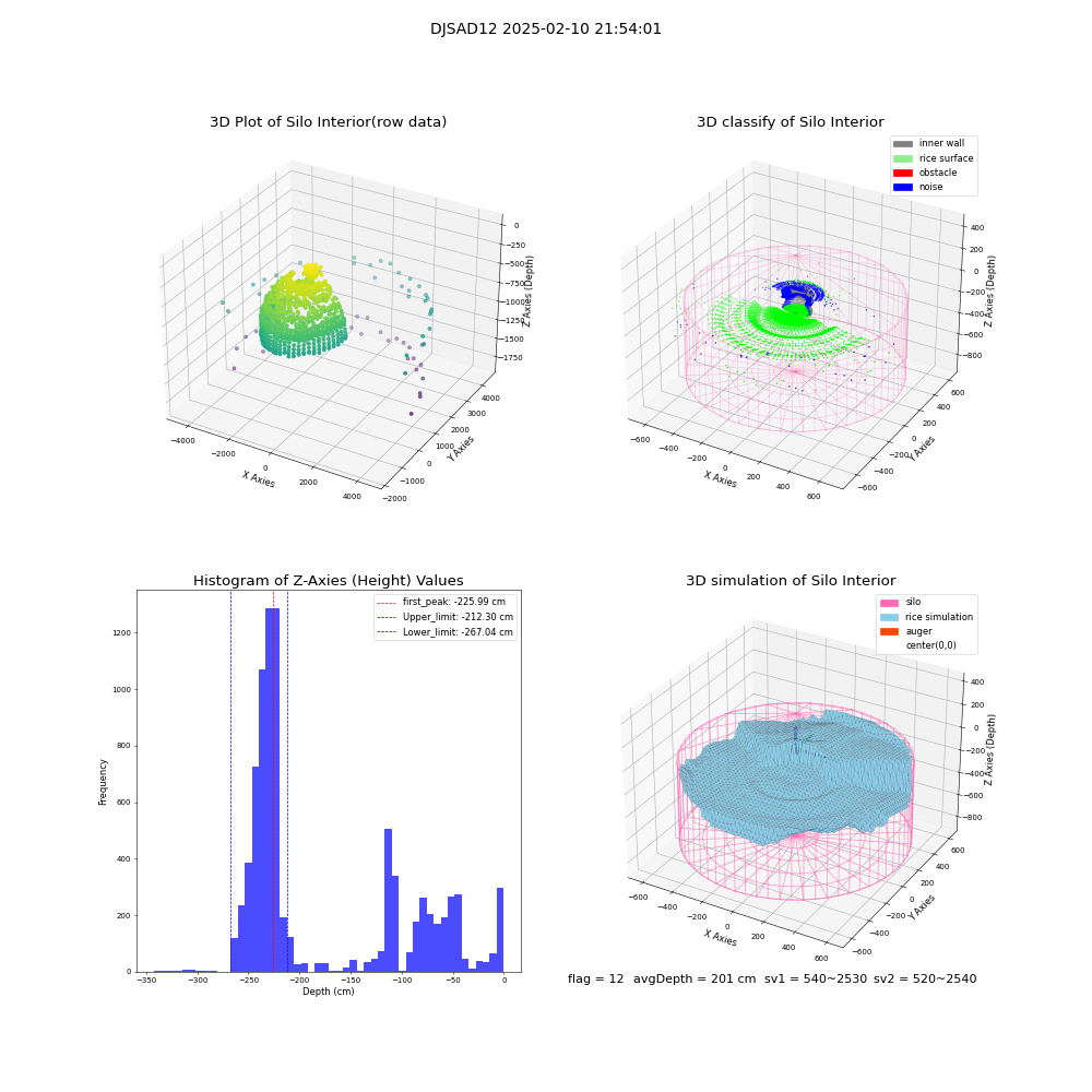 lidar visual vms_img