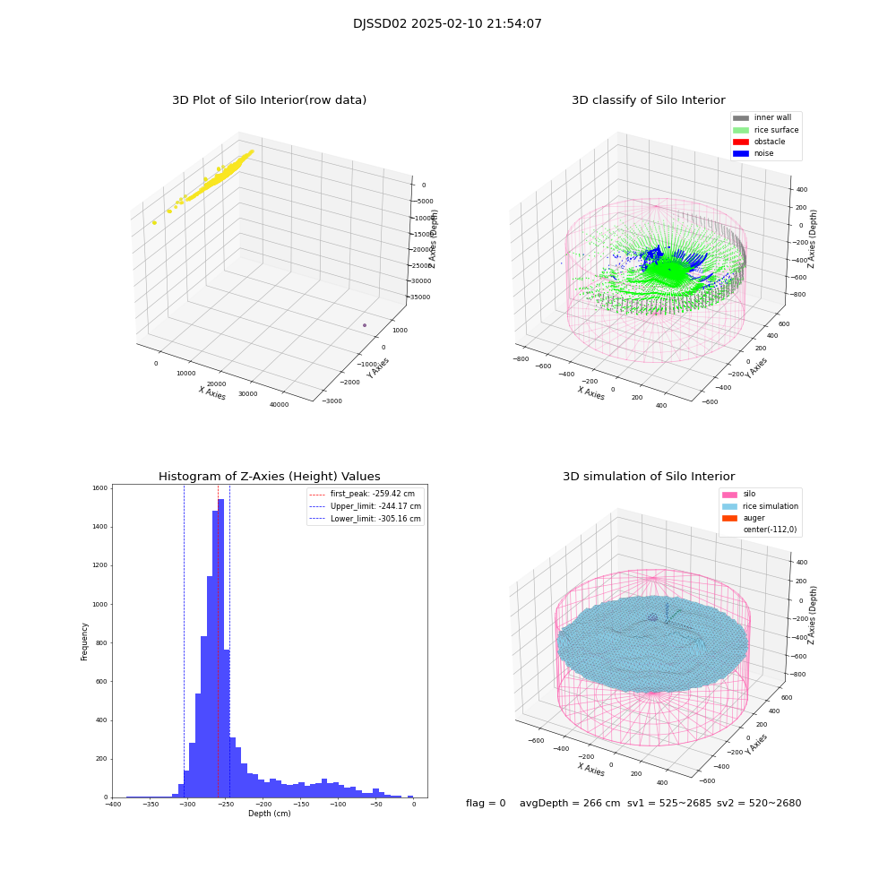 lidar visual vms_img