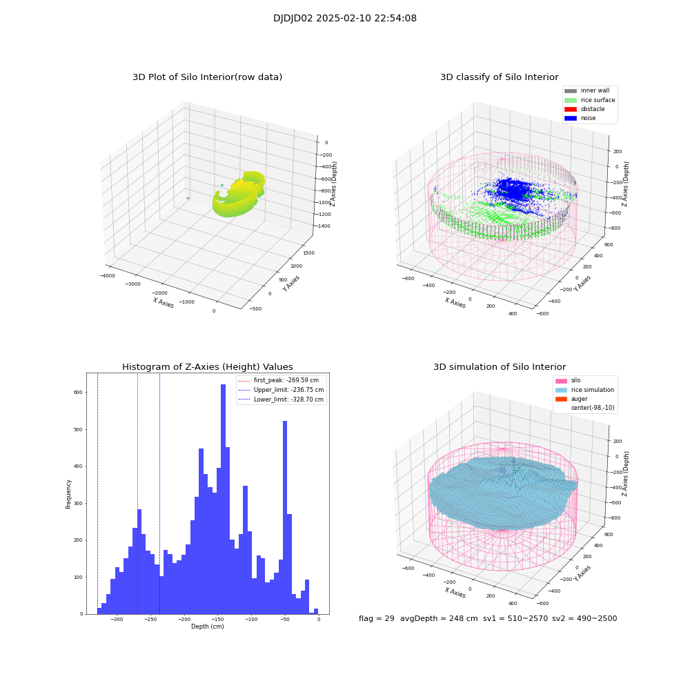 lidar visual vms_img