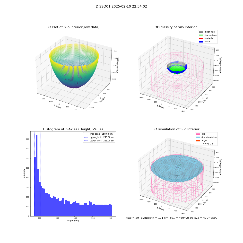 lidar visual vms_img