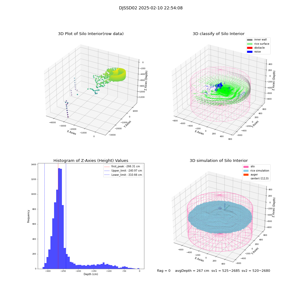 lidar visual vms_img