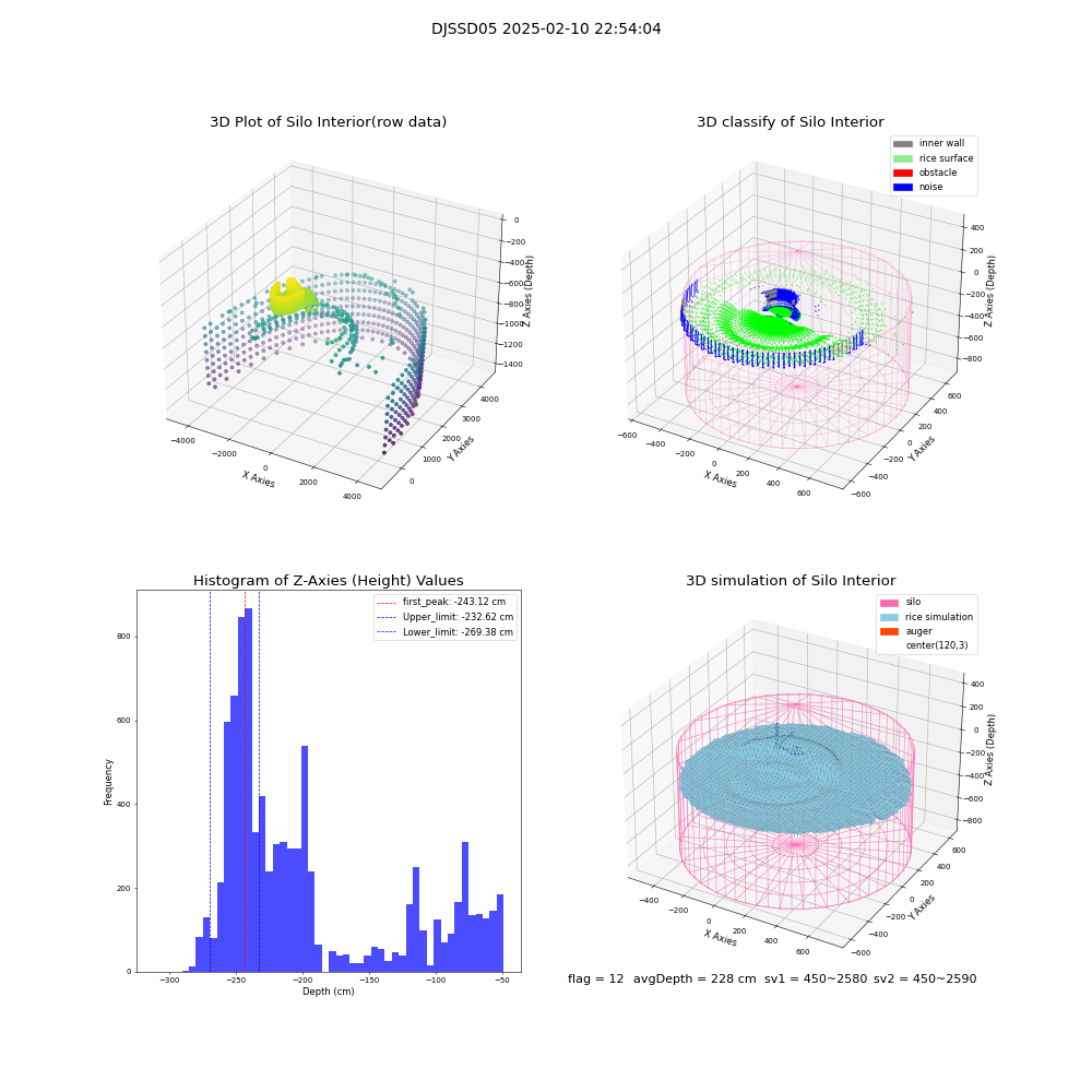 lidar visual vms_img