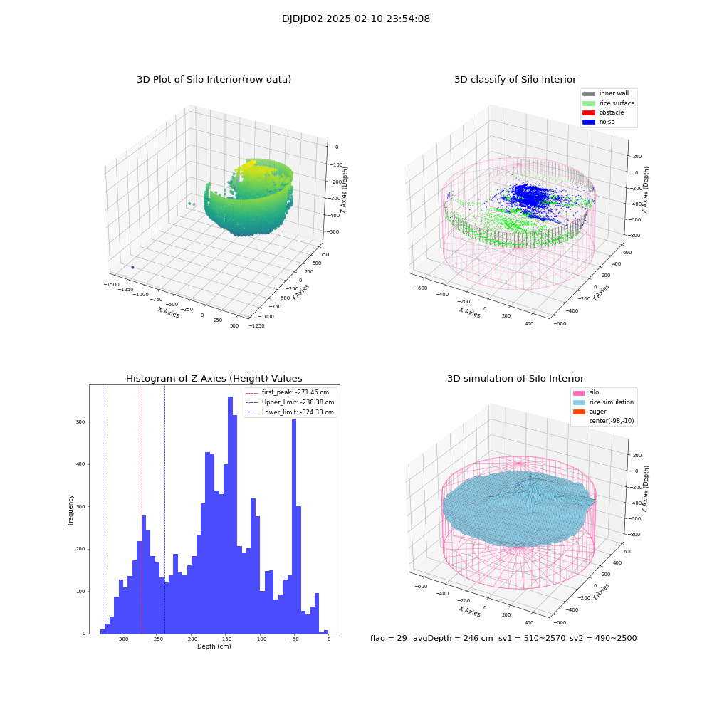 lidar visual vms_img