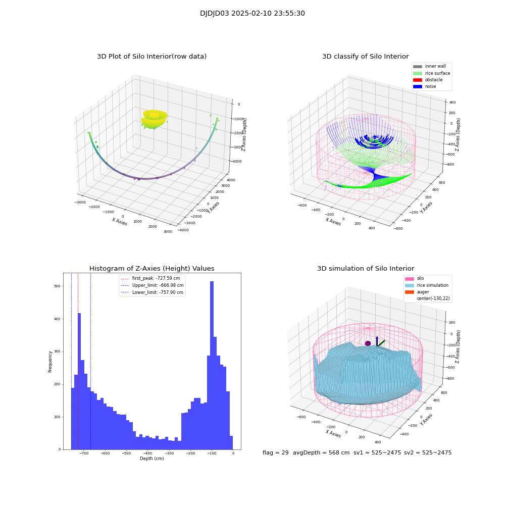 lidar visual vms_img