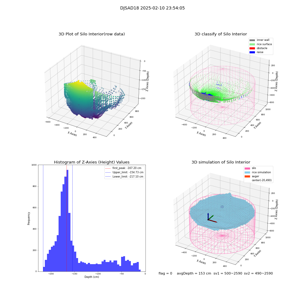 lidar visual vms_img