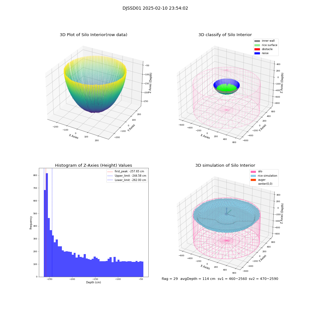 lidar visual vms_img