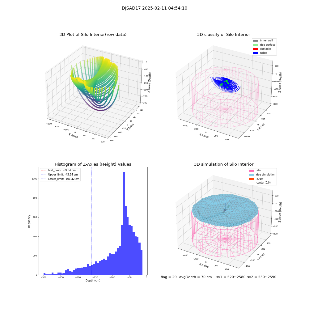 lidar visual vms_img