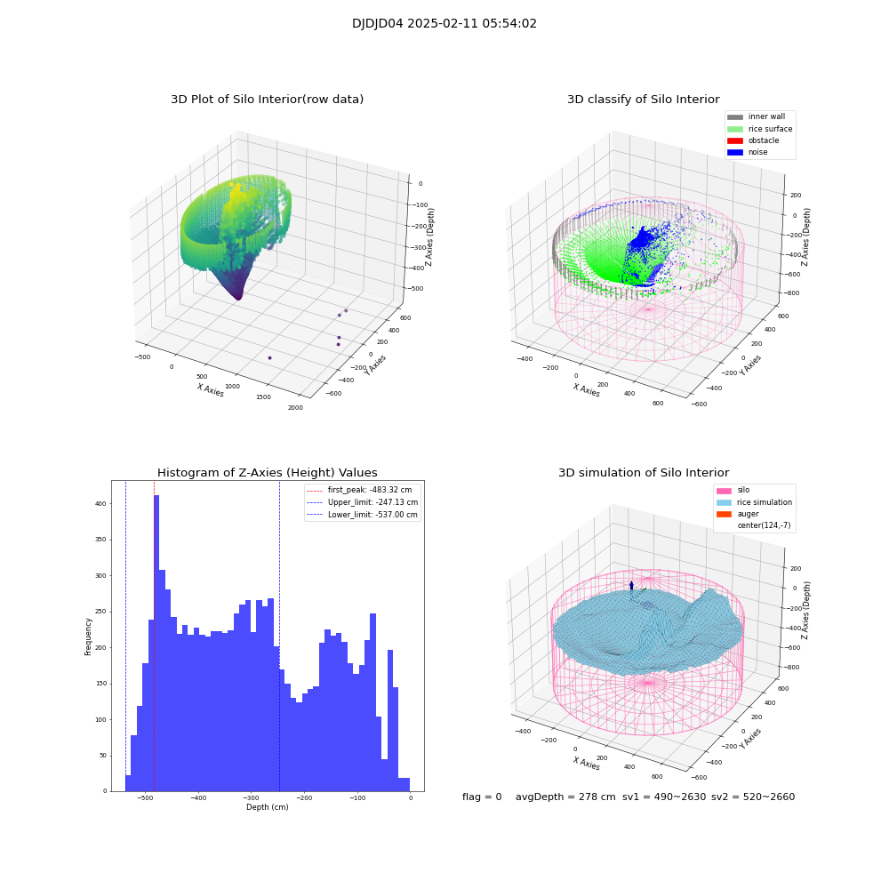 lidar visual vms_img