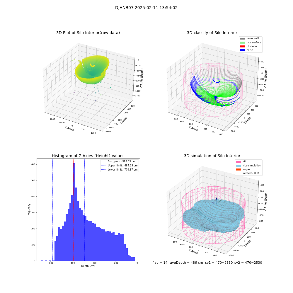 lidar visual vms_img