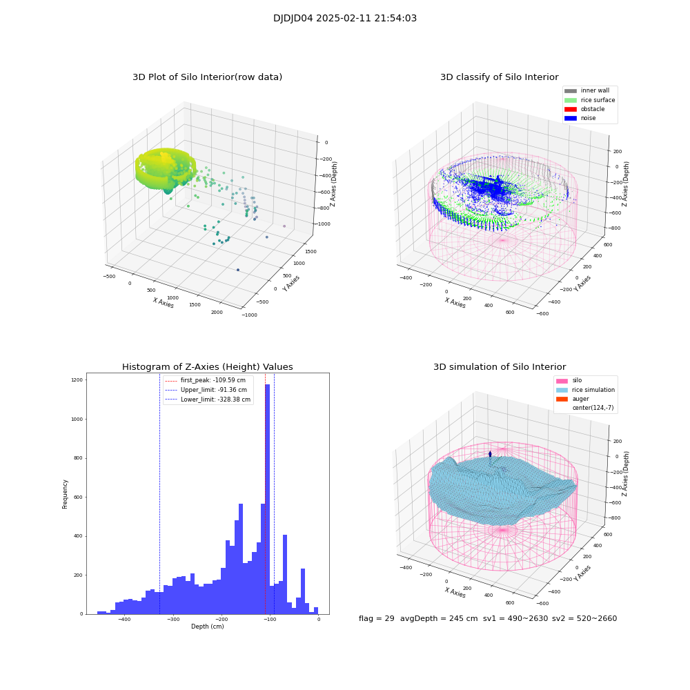 lidar visual vms_img
