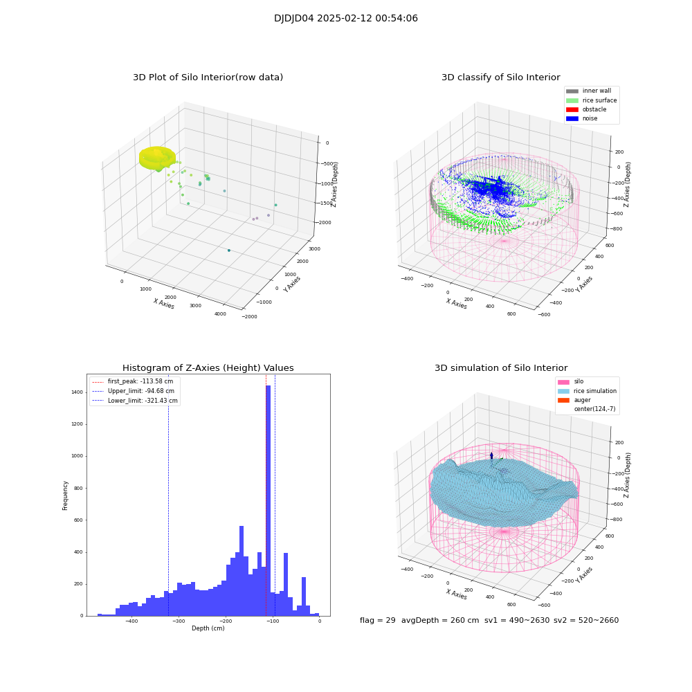 lidar visual vms_img