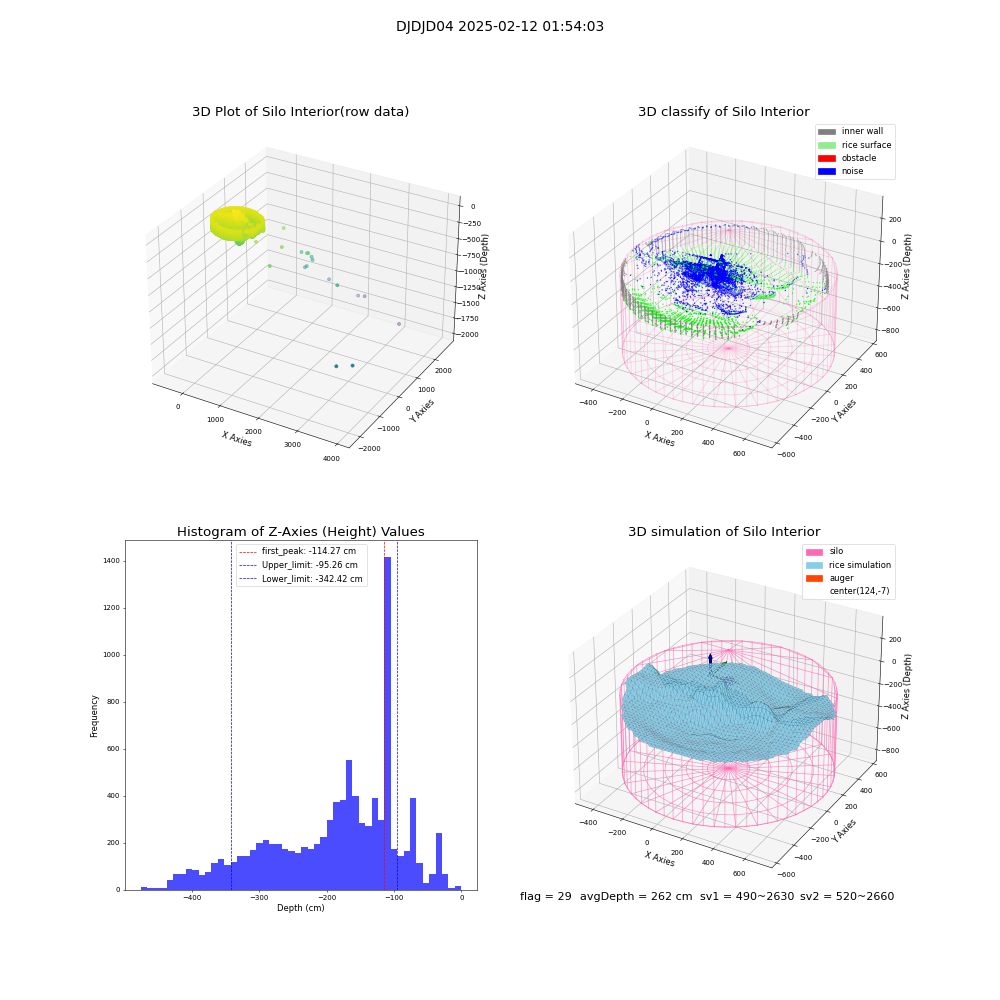lidar visual vms_img