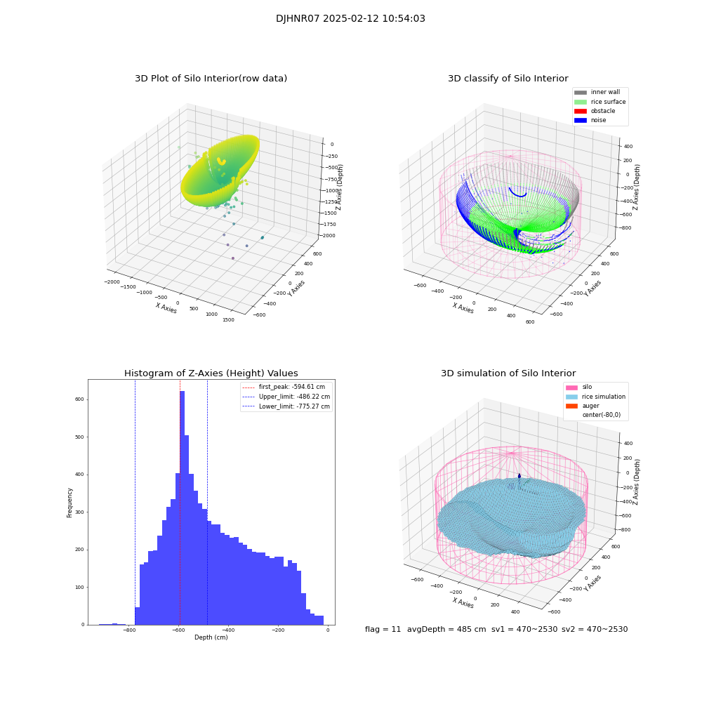 lidar visual vms_img