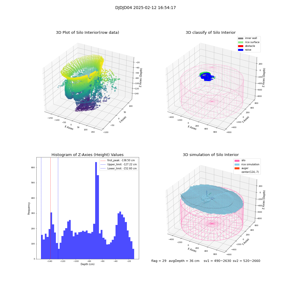 lidar visual vms_img