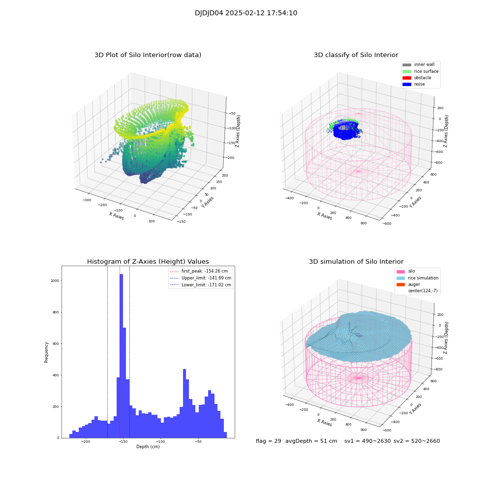 lidar visual vms_img