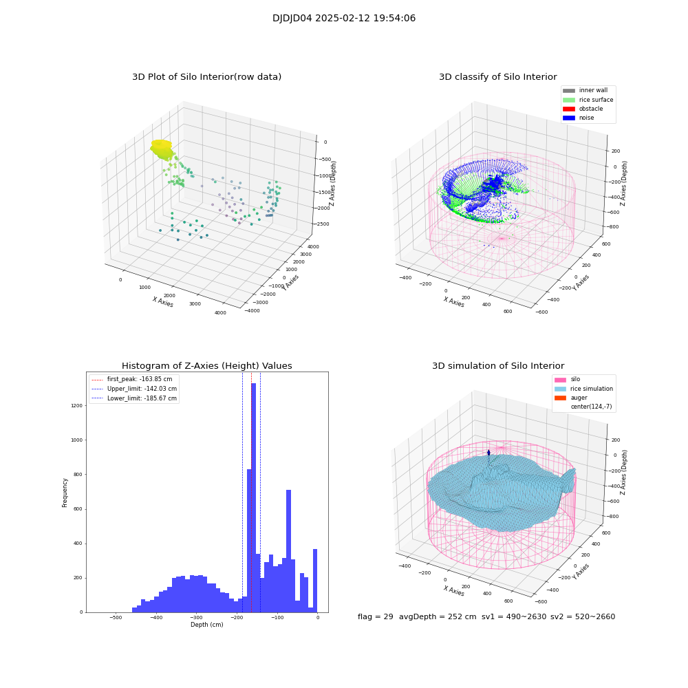 lidar visual vms_img