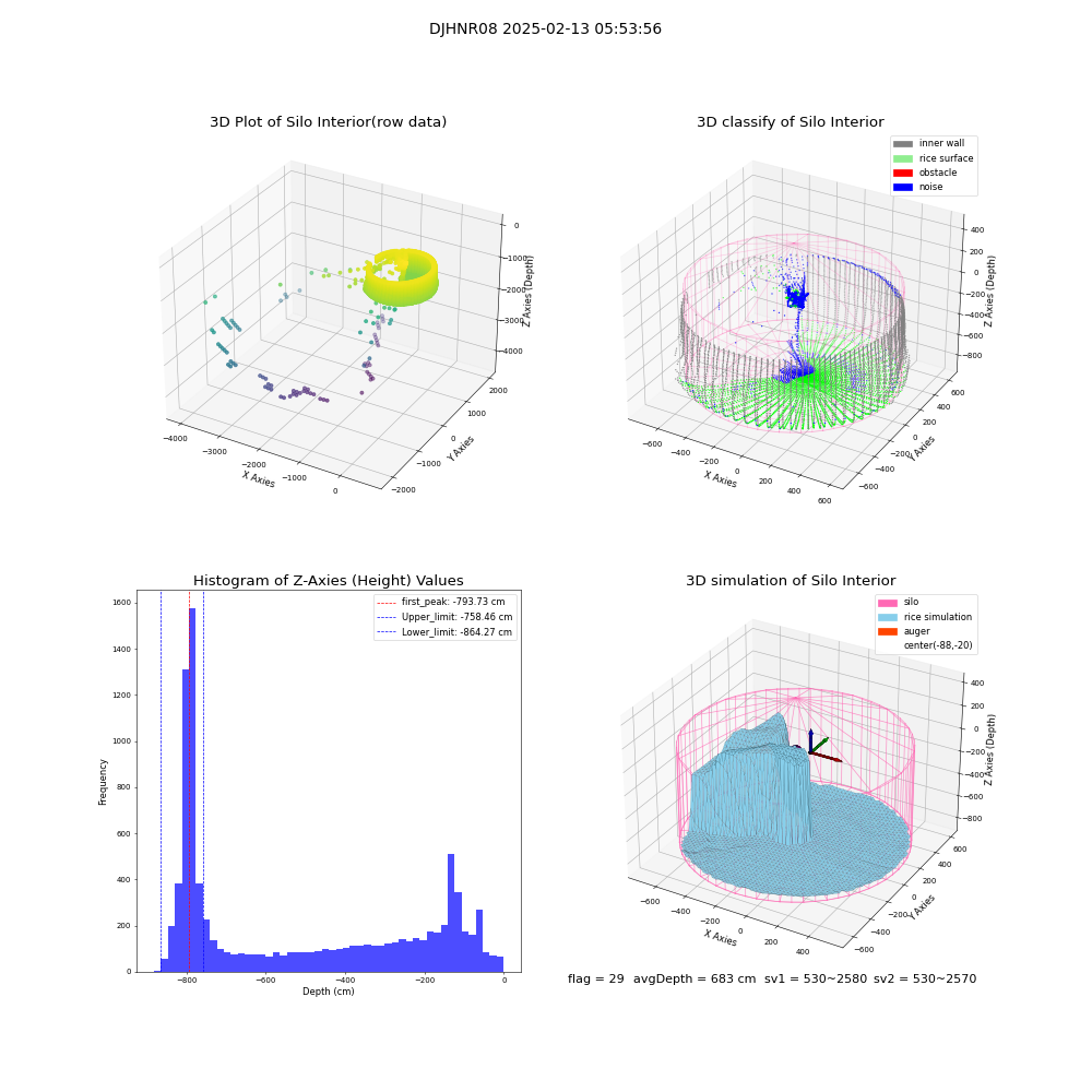 lidar visual vms_img