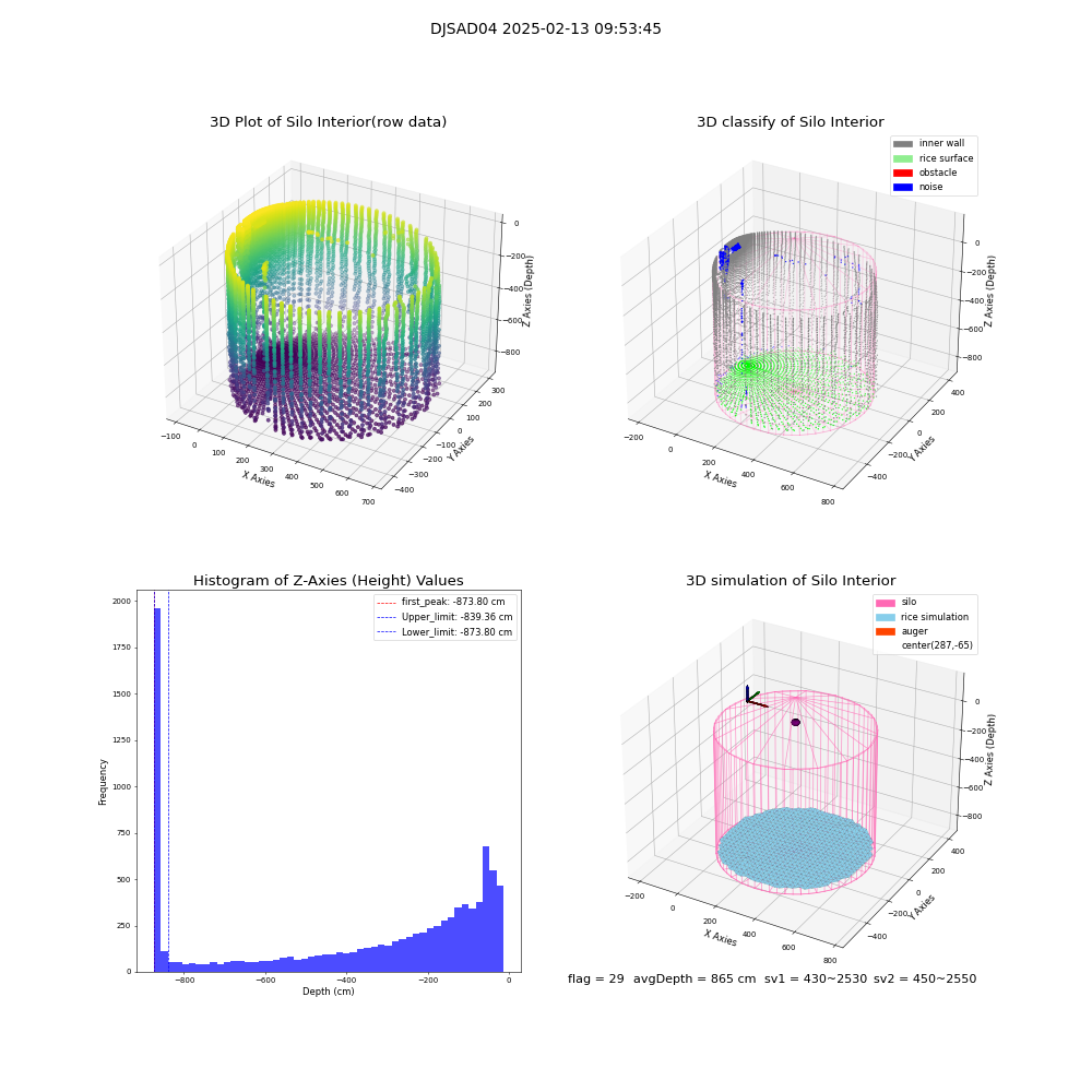 lidar visual vms_img