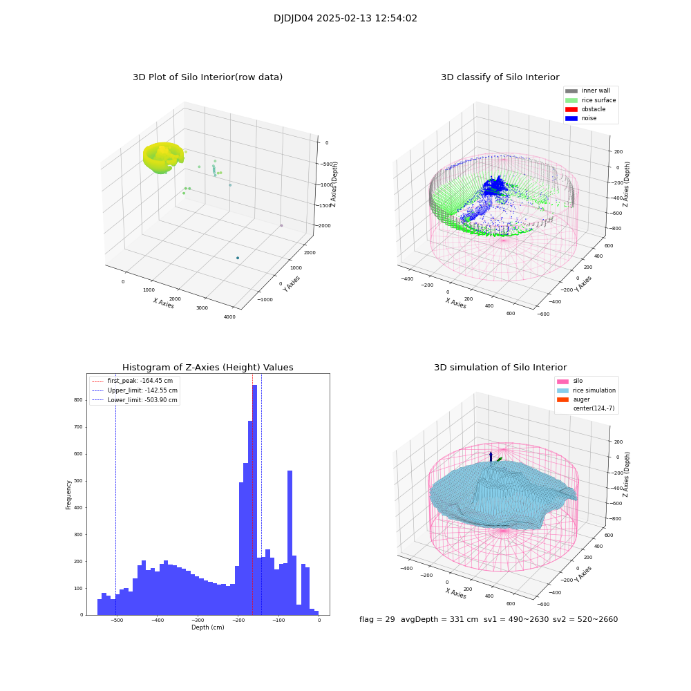 lidar visual vms_img