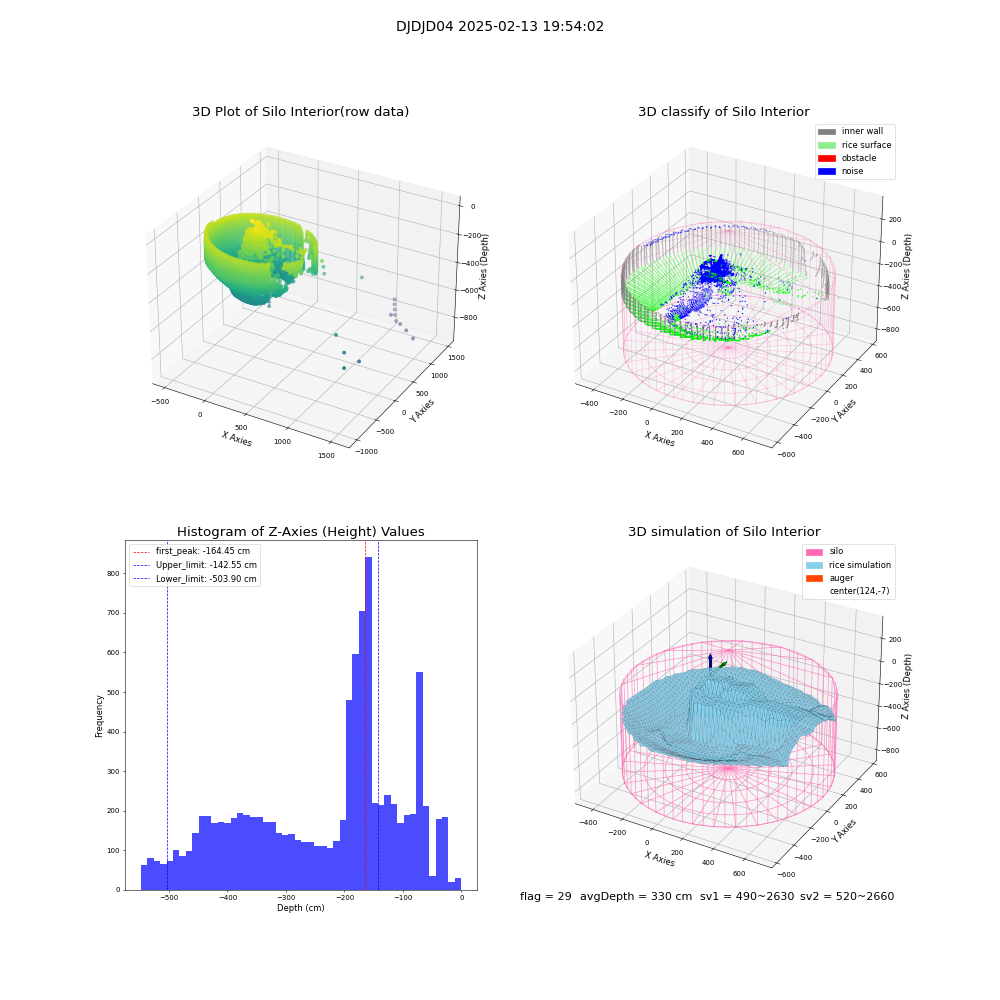 lidar visual vms_img