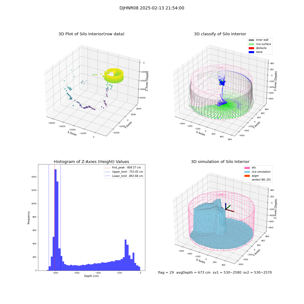 lidar visual vms_img