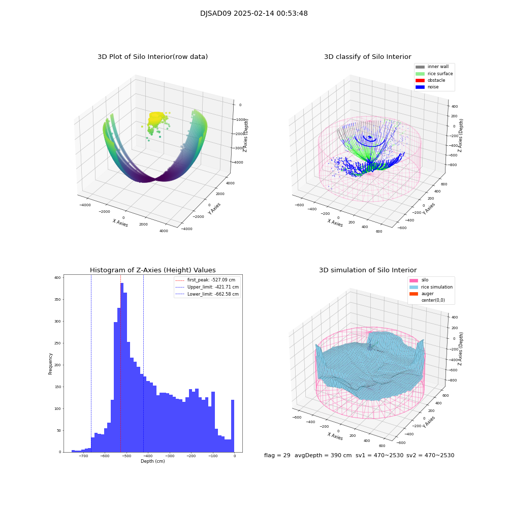 lidar visual vms_img