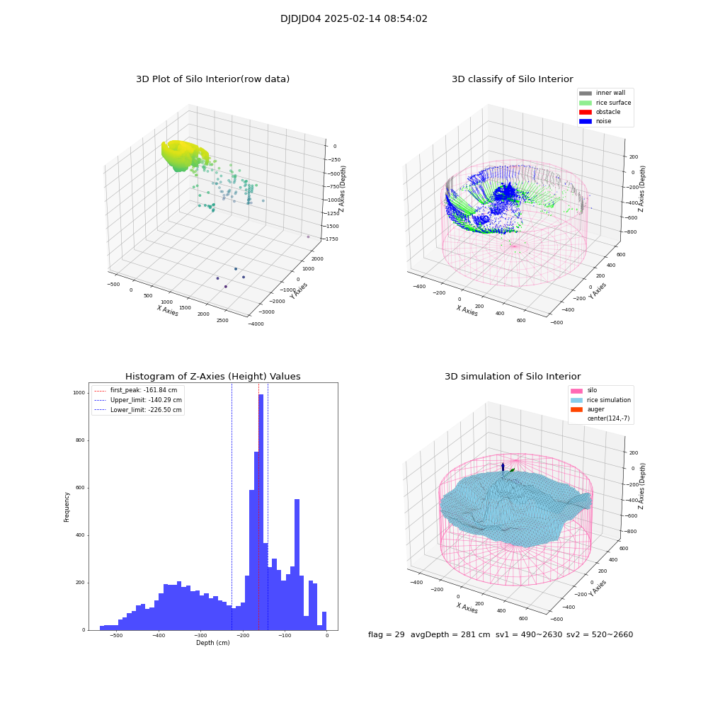lidar visual vms_img