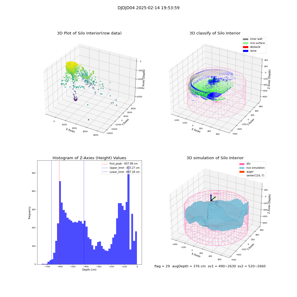 lidar visual vms_img
