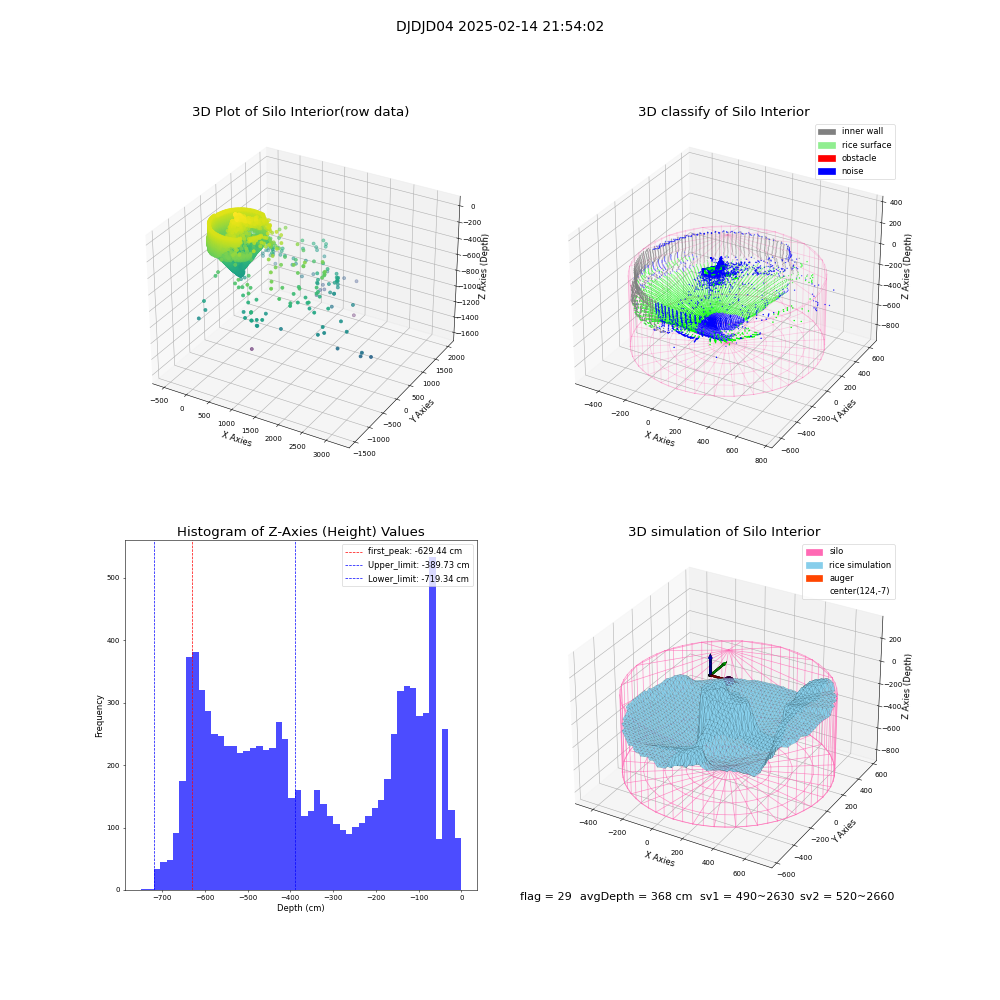lidar visual vms_img