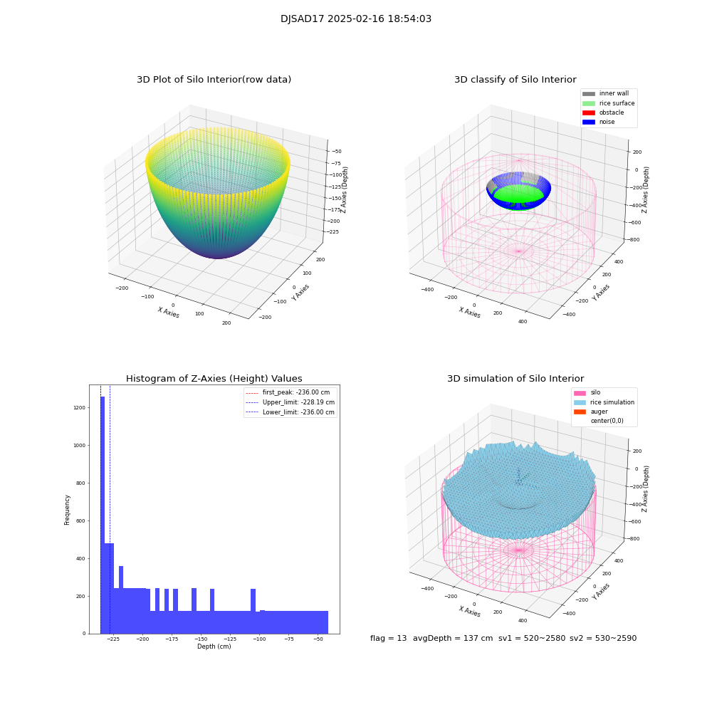 lidar visual vms_img