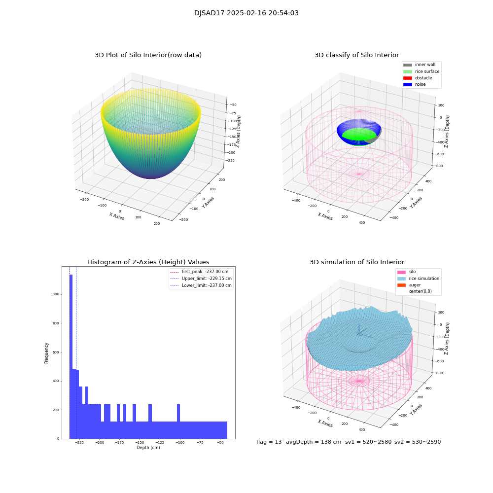 lidar visual vms_img