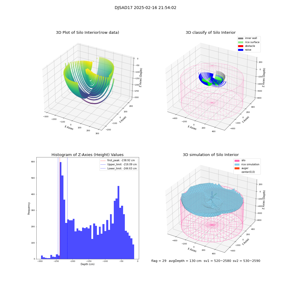 lidar visual vms_img
