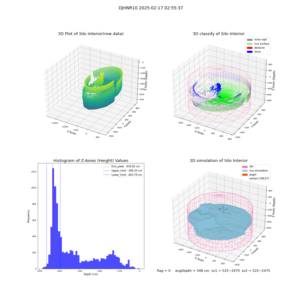 lidar visual vms_img